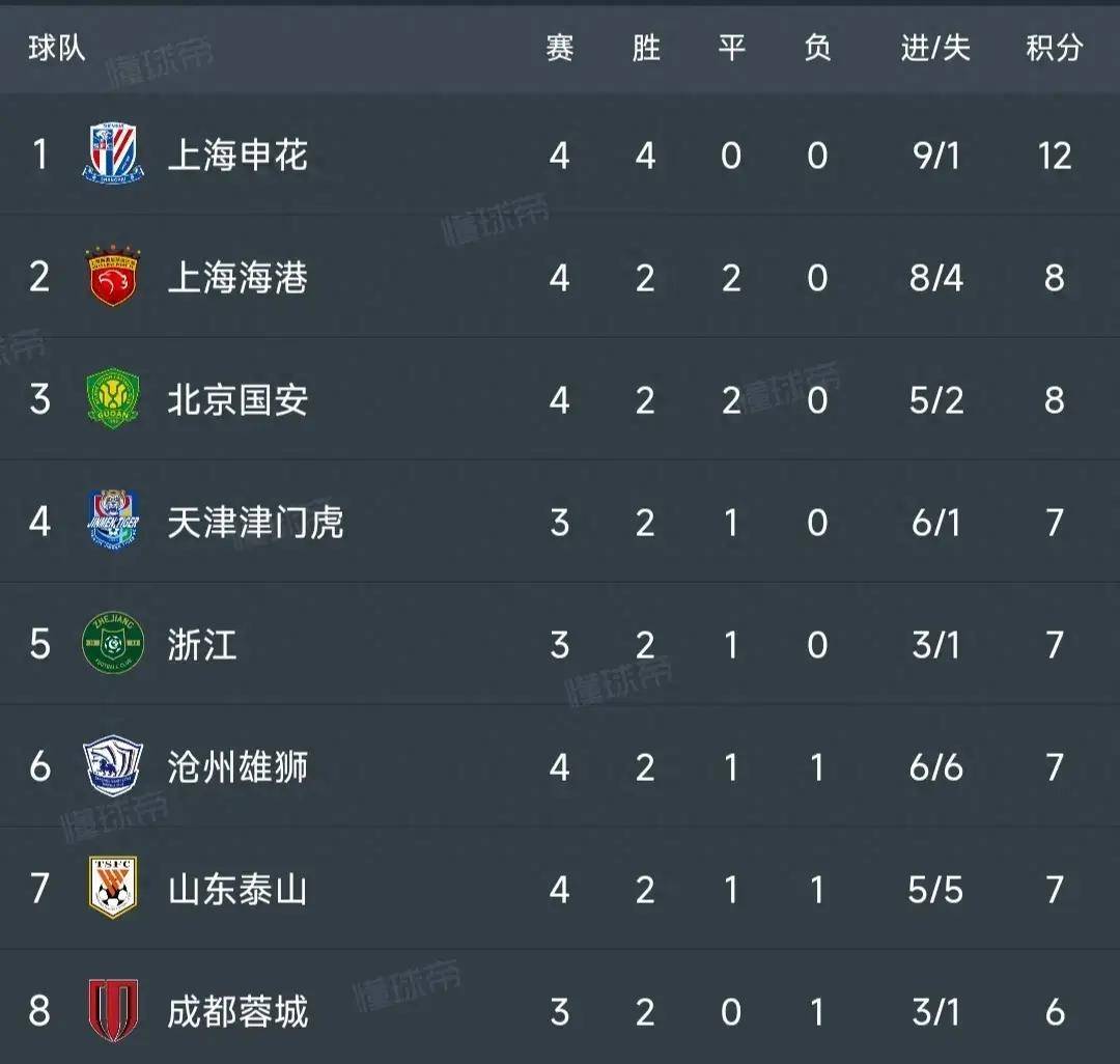 关于国安五连胜继续领跑积分榜，本泽马主帅陷下课危机！的信息