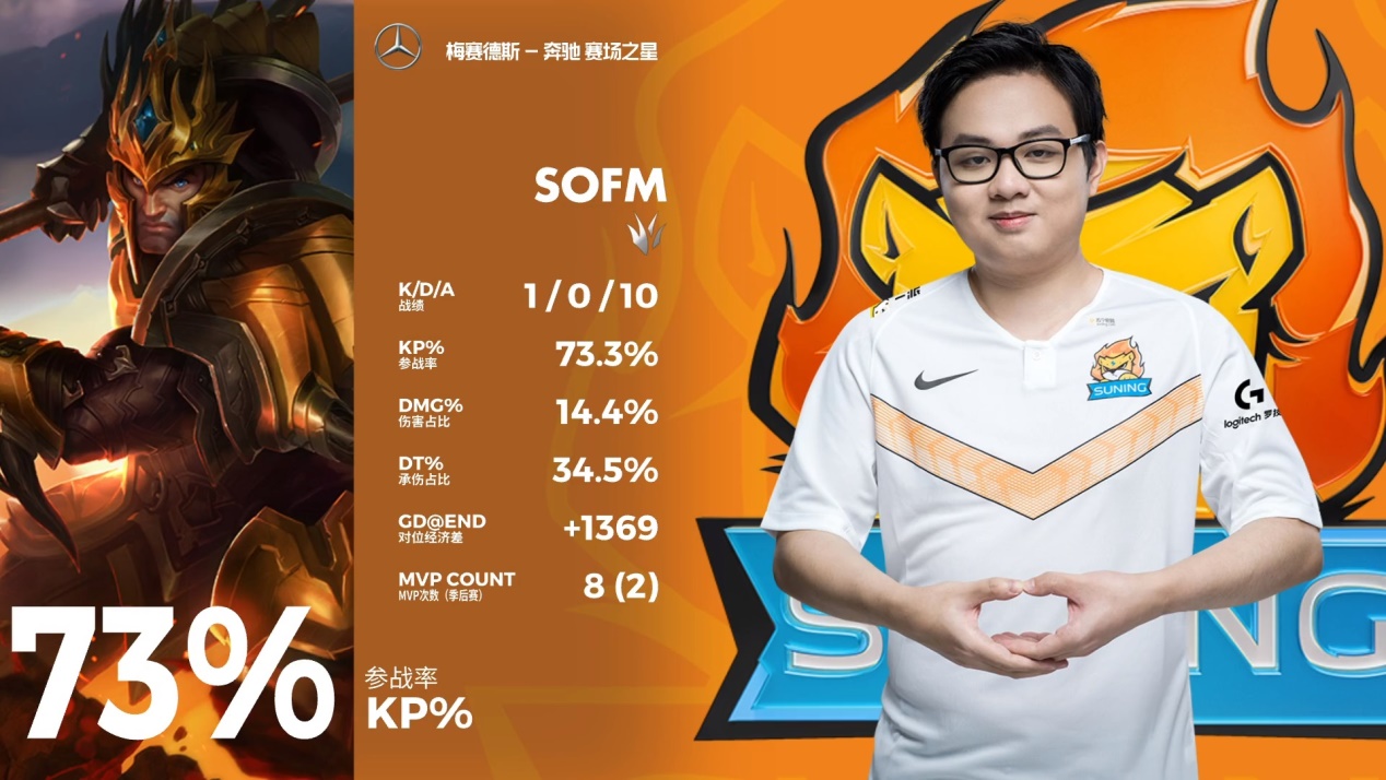  Rookie连续十五场比赛得分超过爆冷，湖人挑战极限！